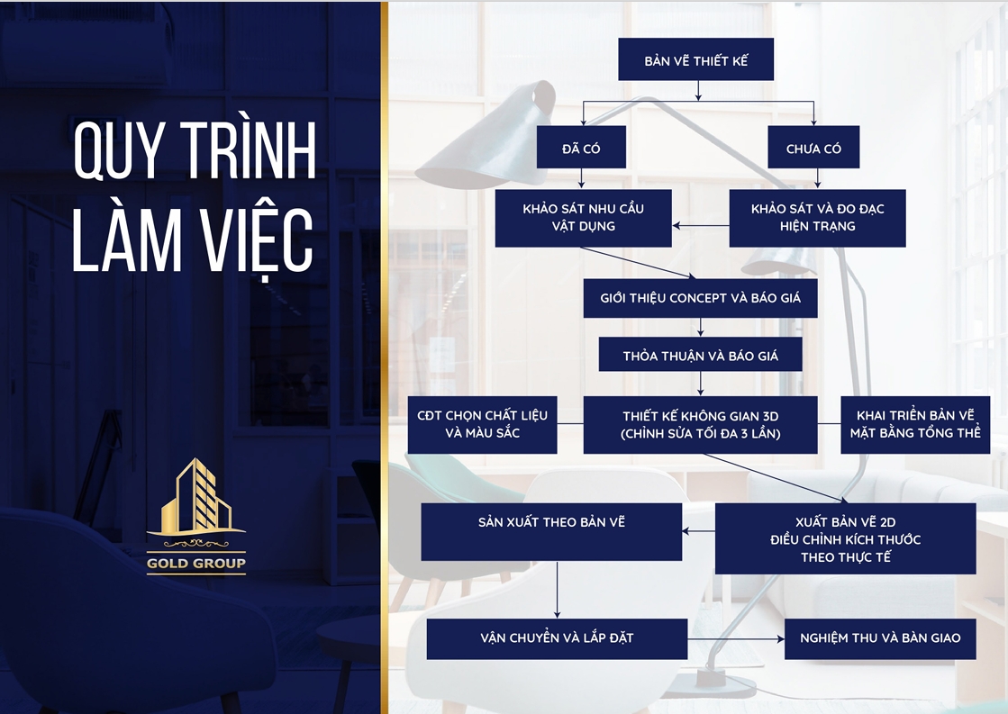 THIẾT KẾ NỘI THẤT VĂN PHÒNG